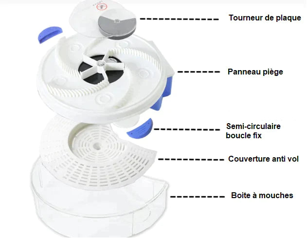 Piège à mouches électrique