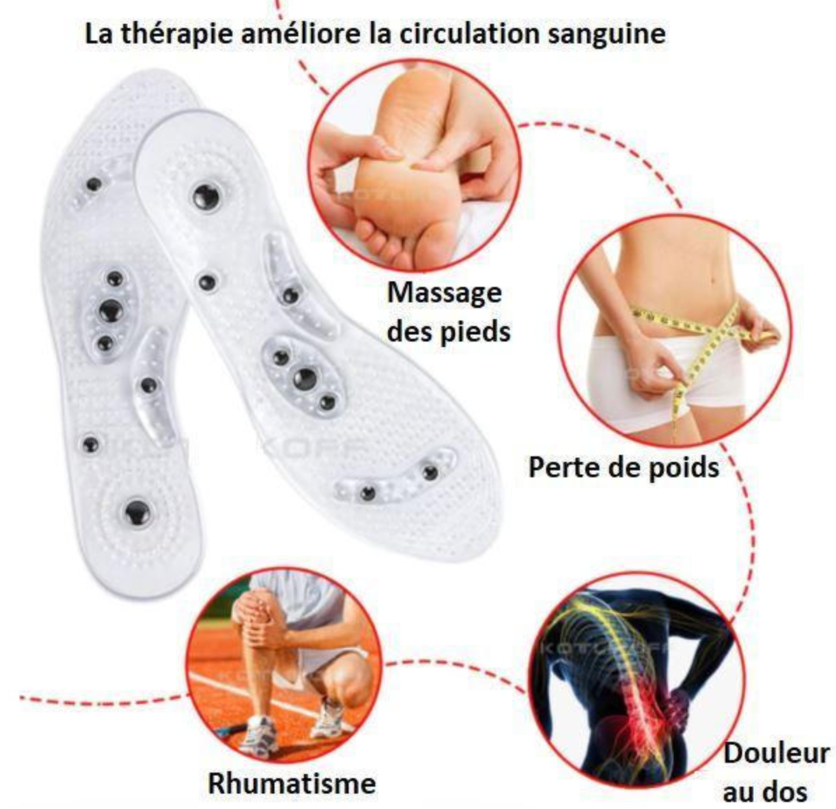 Semelles Magnétiques Thérapeutiques