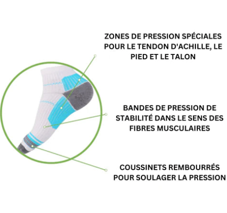 Lot de 3 Paires de Chaussettes de Compression Médicales