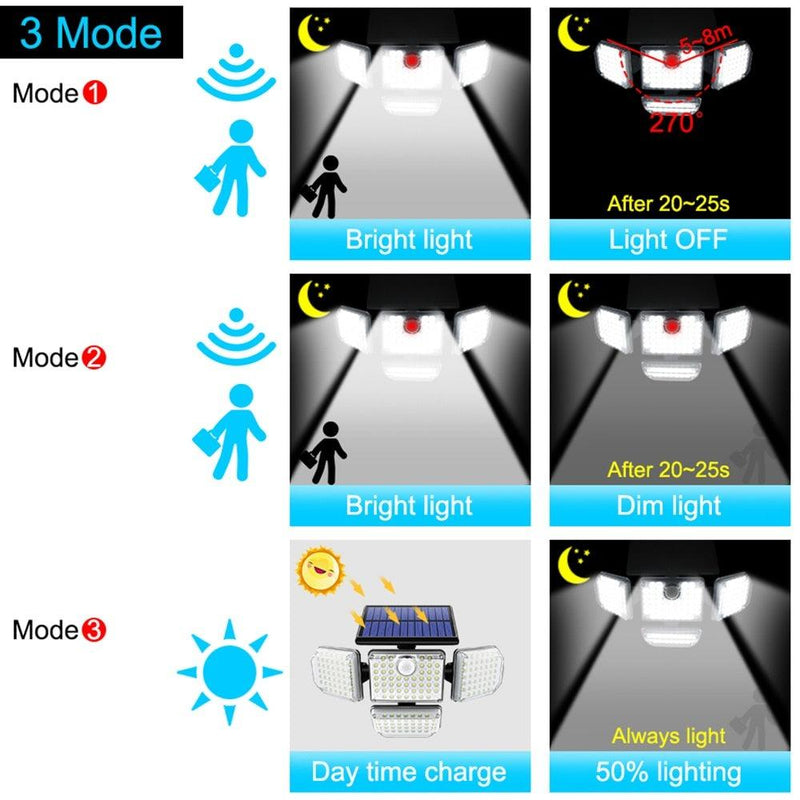 Projecteur LED solaire avec panneaux directionnels